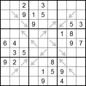 Sudoku Instructions | sudokucup.com